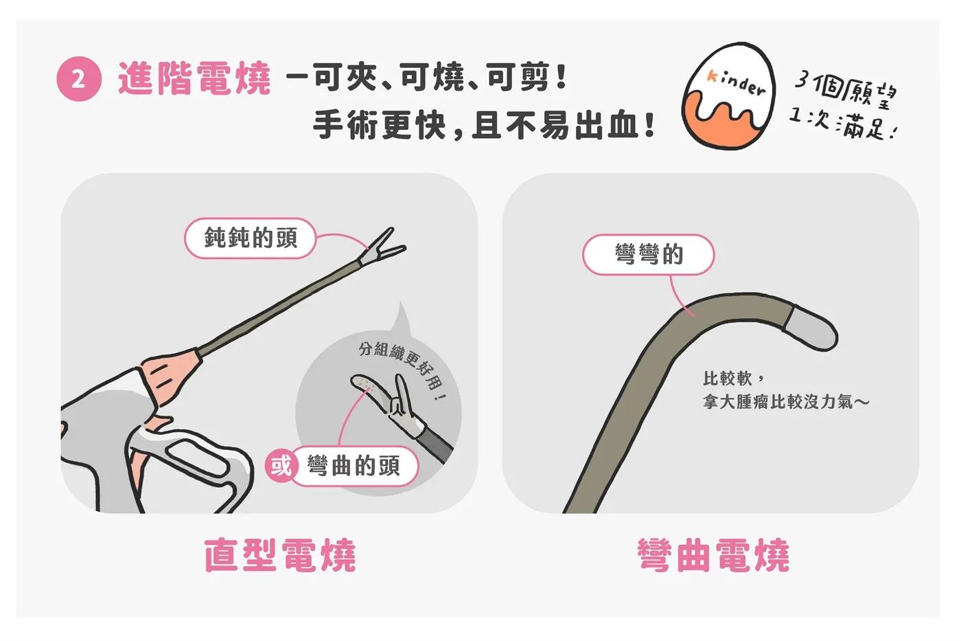 微創手術常用自費耗材　圖解第 2 張