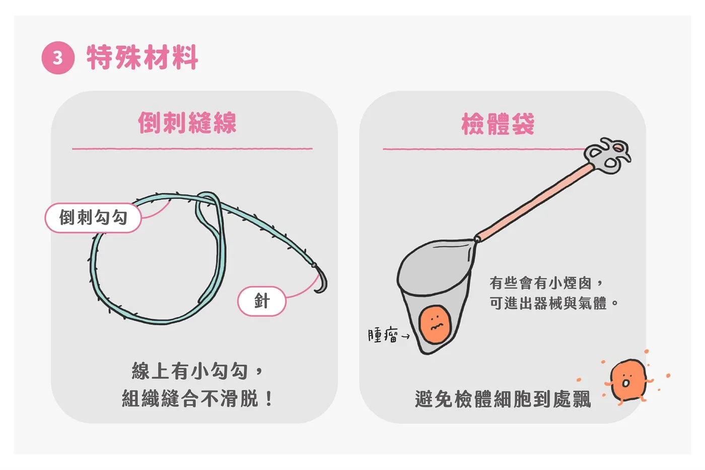 微創手術常用自費耗材　圖解第 4 張