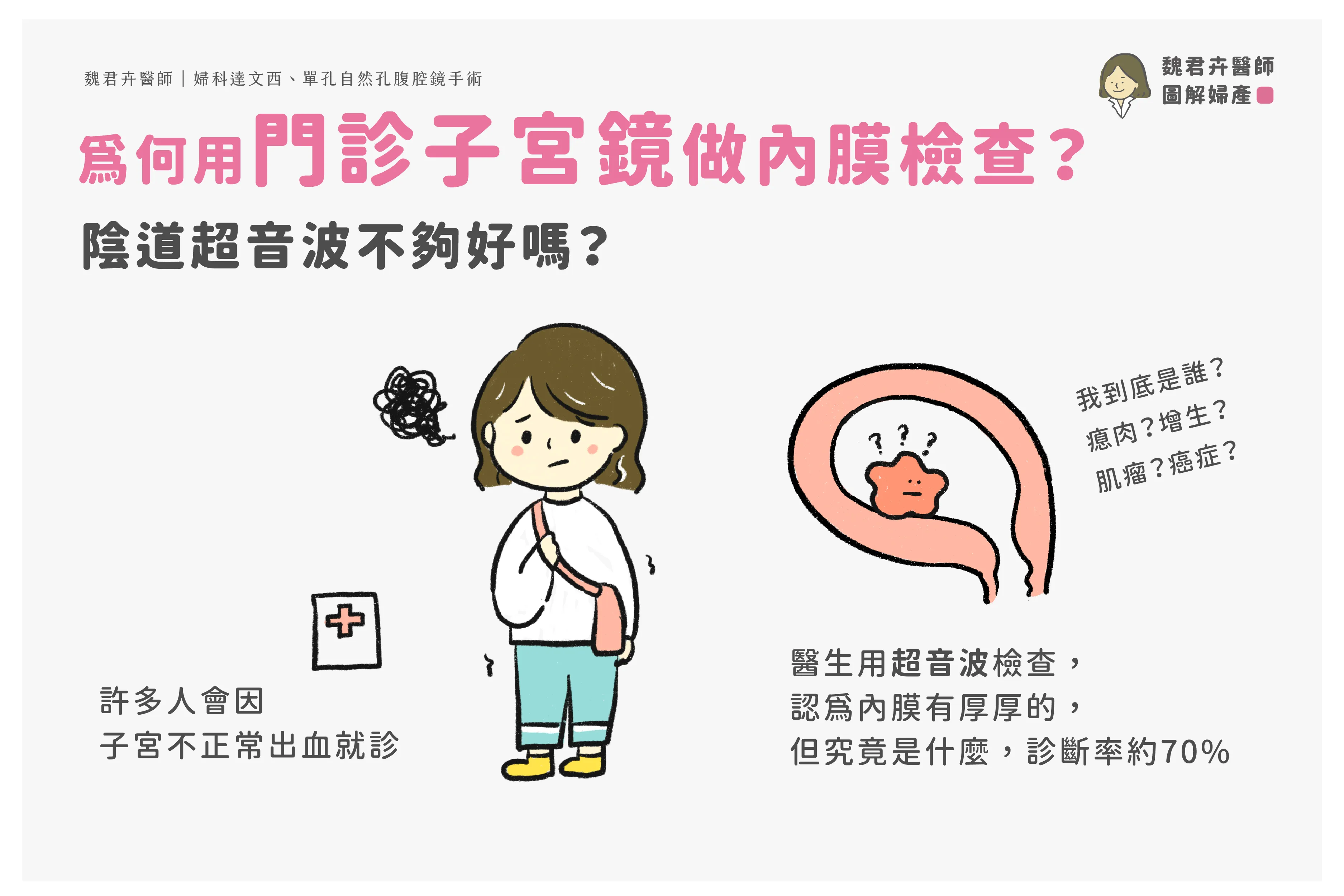 魏醫師的圖解：為何用門診子宮鏡做內膜檢查？超音波看到內膜厚，但究竟是什麼，診斷率約七成